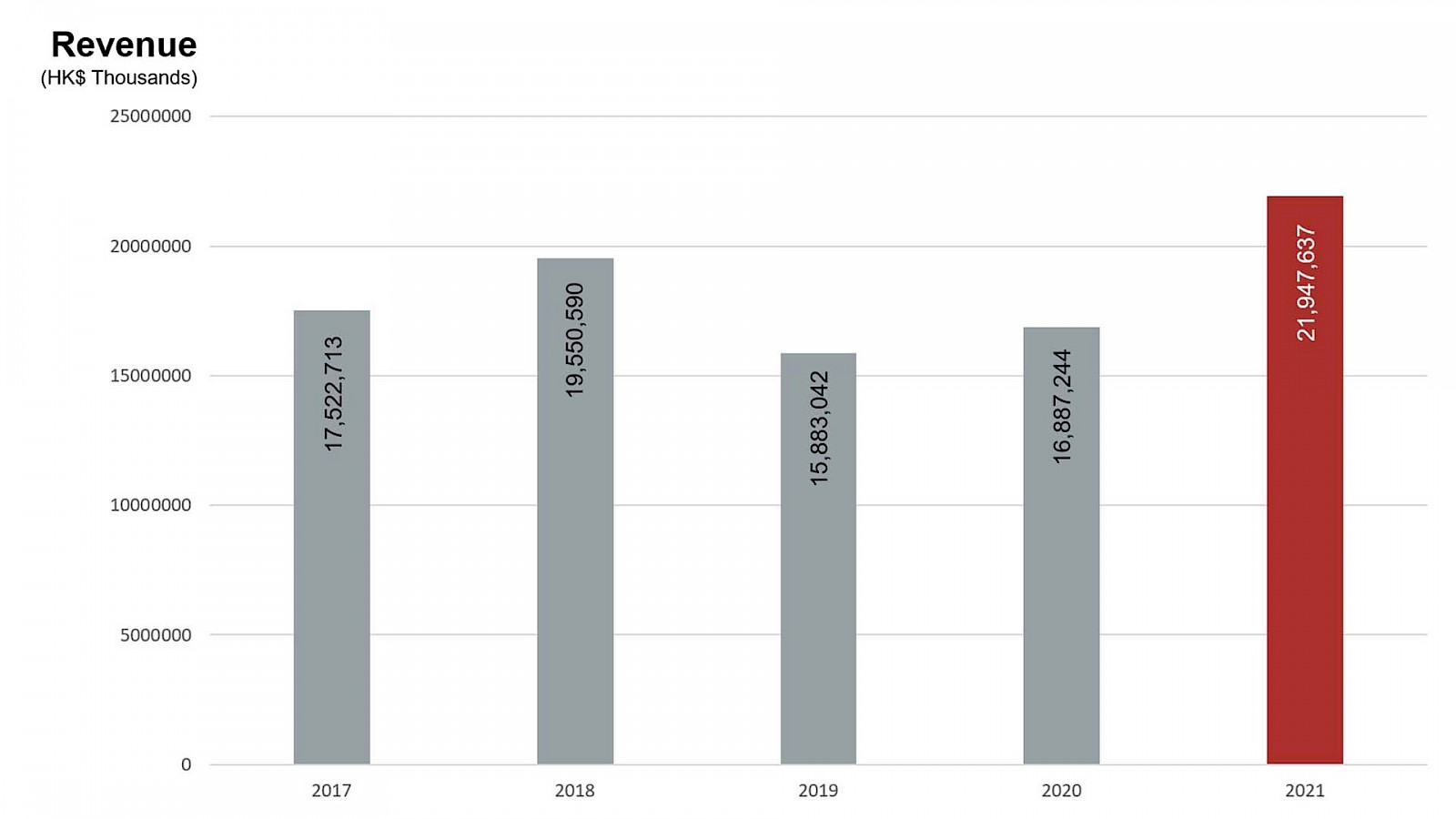 financial-highlights-asmpt-corporate