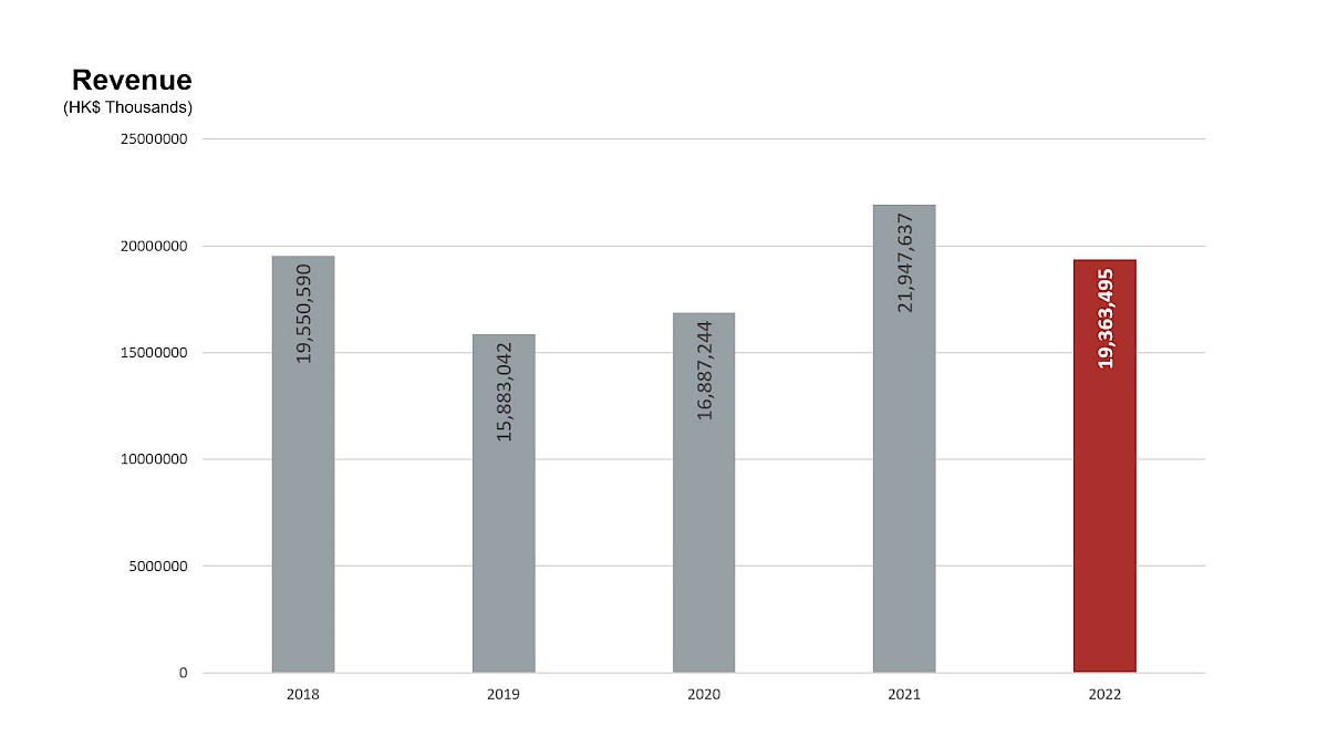 financial-highlights-asmpt-corporate