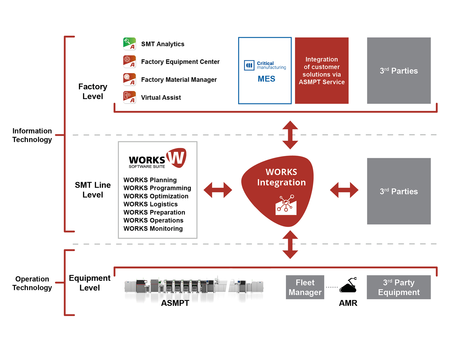 ASMPT presents central platform for data exchange in electronics manufacturing